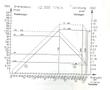 DMG Deckel Maho - DMU 60T X: 630 - Y: 560 - Z: 560 mm