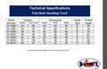 (11) DANDUX BULK HANDLING CARTS: STOCK #22148