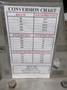 Balance Beam Testing Device, **Shop Made**, On Rolling Wood Cart with Weights and Conversion Charts- Auction Item