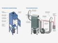 RoboVent MDC-4-1836 Dust Collector