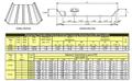 10 STAND X 3.5" ARBOR X 42" BRADBURY RAFTED STANDING SEAM 360/ STANDING SEAM PANEL II ROLLFORMER: STOCK #16967
