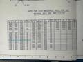 (3) WHEELABRATOR RECLAIM ELEVATOR BUCKETS: STOCK #21308