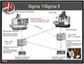HAAS HRTA6 HRT210 4th-Axis Rotary Table with 5C Spindle Nose, Pneumatic 5C Collet Closure
