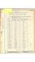 600 # NILES BEMENT POND STEAM FORGING HAMMER: YOBRO #26118