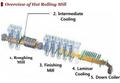 1650mm Mitsubishi-Hitachi Hot Rolling Mill for Coils with Melting and Casting