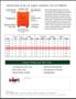 (11) DANDUX BULK HANDLING CARTS: STOCK #22148
