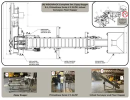 (B) WEIGHPACK Complete Set: Zippy Bagger R-L, Primolinear Scale V-5 2L/3P, Infeed Conveyor, Floor Hopper