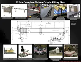 E-Pak Complete Molten Candle Filling Line