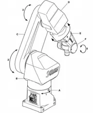 Staubli - RX170 HSM Drilling / Milling robot