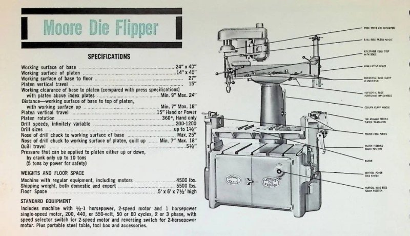 MOORE DIE FLIPPER w/ MILLING &amp; DRILLING ATTACHMENT: YOBRO 25966