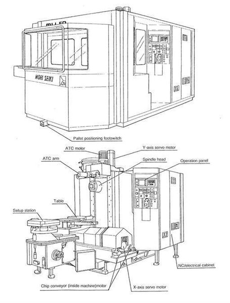 Mori Seiki MH-50 - 2 pallets / 500 x 500 mm