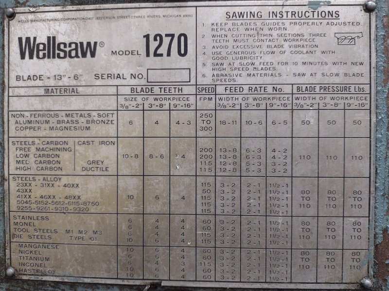 12" X 12" WELLS MODEL 1270 WELLSAW  HORIZONTAL SAW: STOCK #18510