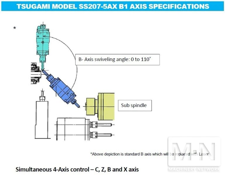 Tsugami SS207-5AX CNC Swiss Lathe, 2017 w/ Laser
