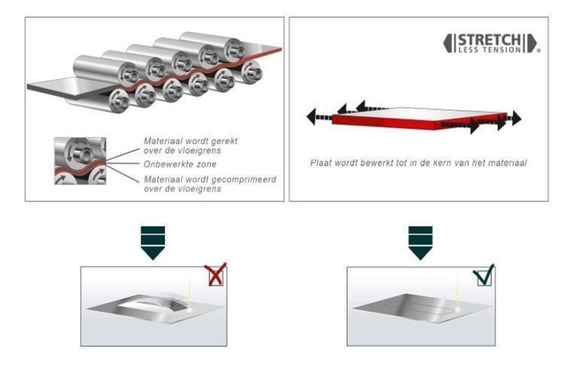Arku/Kohler - part straightener 2000 x 40 mm CNC