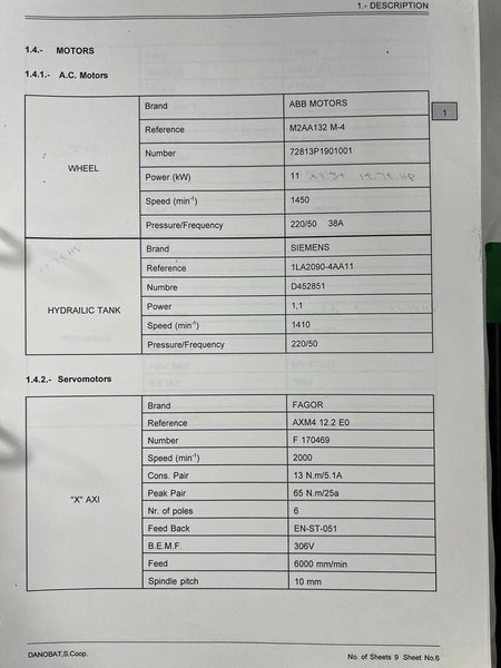 12" X 100 DANOBAT RP-2500-CNC CYLINDRICAL GRINDERS: STOCK #79834