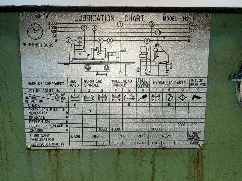 Smtw 15” X 50” CNC Lathe - Mb1432