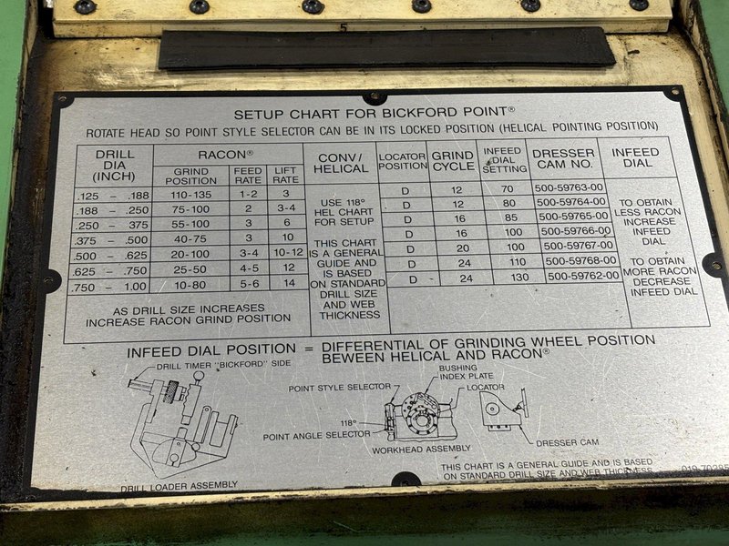 1.5" GIDDINGS &amp; LEWIS WINSLOMATIC MODEL HR DRILL POINT GRINDER &amp; TOOL SHARPENER: STOCK #22072