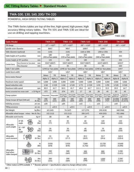 TSUDAKOMA TWA160 HIGH SPEED TILTING ROTARY TABLE