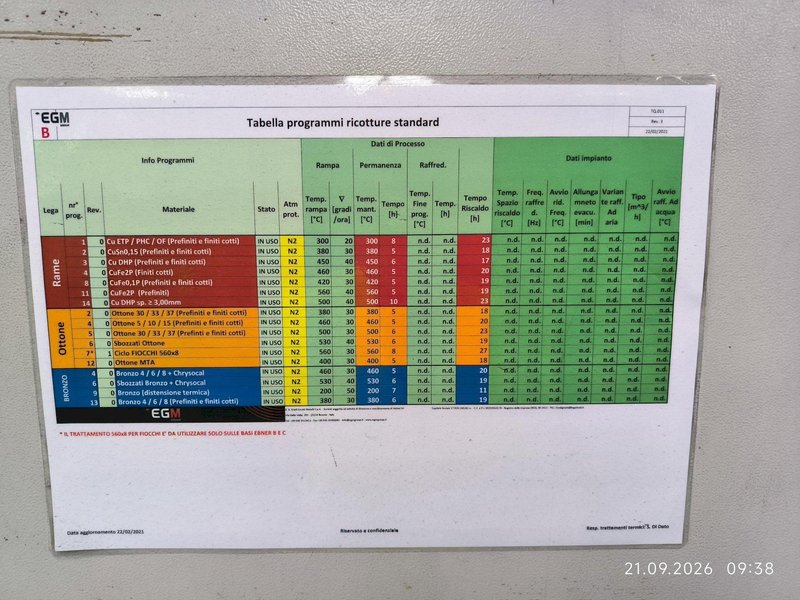EBNER BELL ANNEALING FURNACES