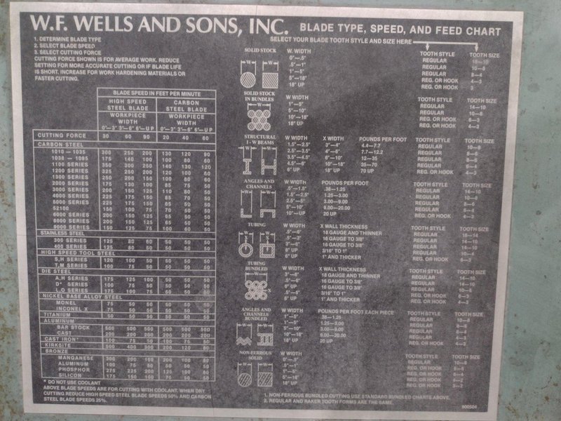 16" x 20" W.F. WELLS MODEL #F-16-2 HYDRAULIC  TWIN POST HORIZONTAL BANDSAW: STOCK #20094