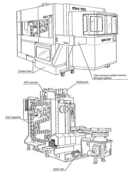Mori Seiki MH-50 - 2 pallets / 500 x 500 mm