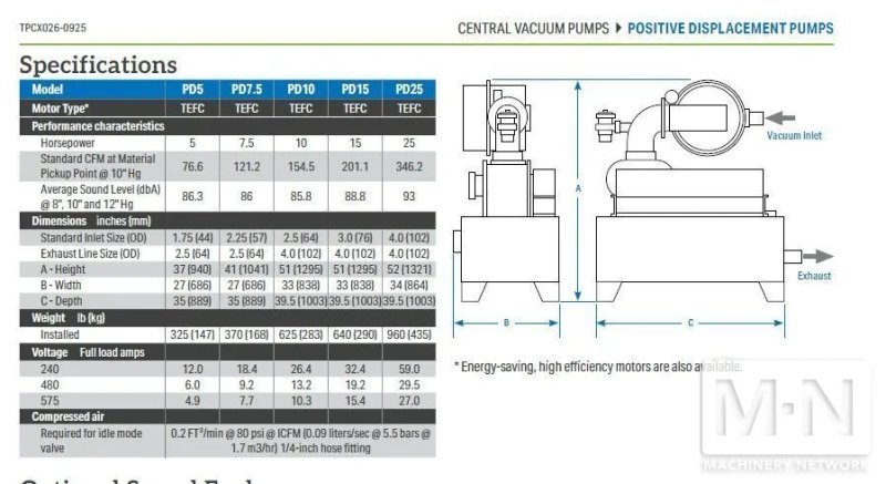 5 HP CONAIR MODEL PD-5 VACUUM PUMP AND DUST COLLECTOR  MFG 2015