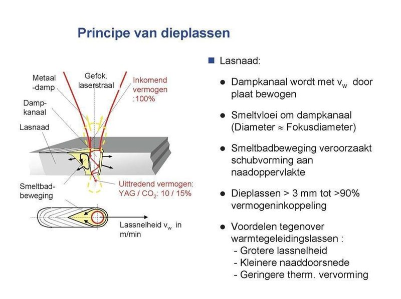 Trumpf  - Kuka - YAG laser welding robot