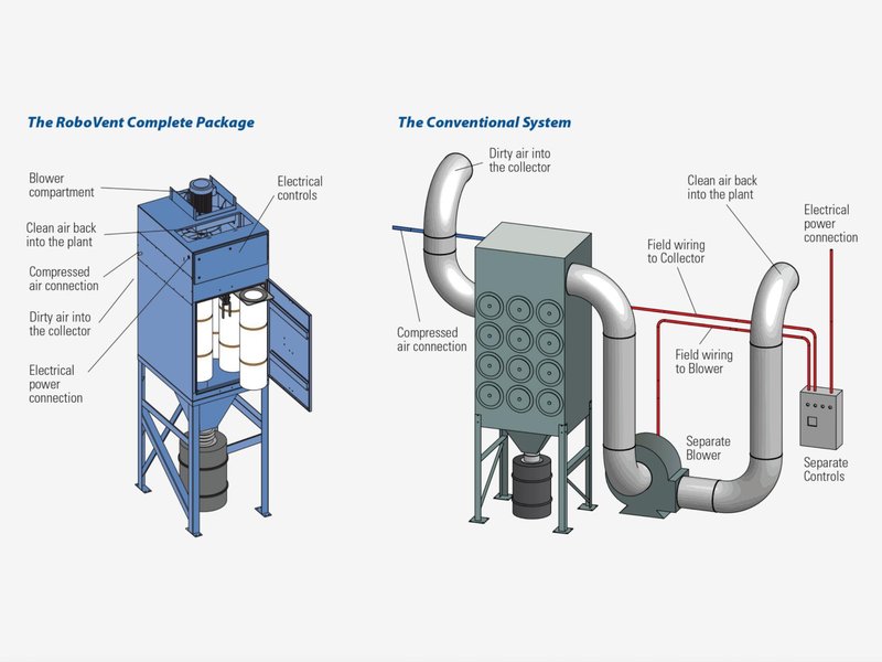 RoboVent MDC-4-1836 Dust Collector