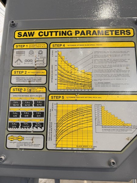18" X 20" HYDMECH V-18 VERTICAL BANDSAW. STOCK # 0664225