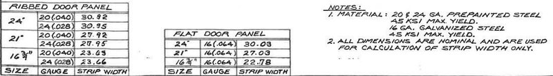 16 STAND X 3.5" BRADBURY ROLLFORMER, TOOLED FOR 24" WIDE RIBBED &amp; FLAT GARAGE DOOR PANELS: STOCK #22680