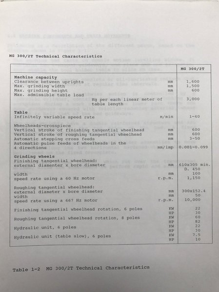 Favretto MG-300 2T Reciprocating Surface Grinder, 1995