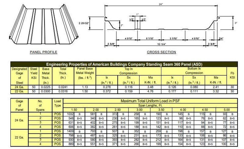10 STAND X 3.5" ARBOR X 42" BRADBURY RAFTED STANDING SEAM 360/ STANDING SEAM PANEL II ROLLFORMER: STOCK #16967