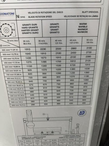 Donatoni jet 625 Stone CNC Bridge Saw, 2019