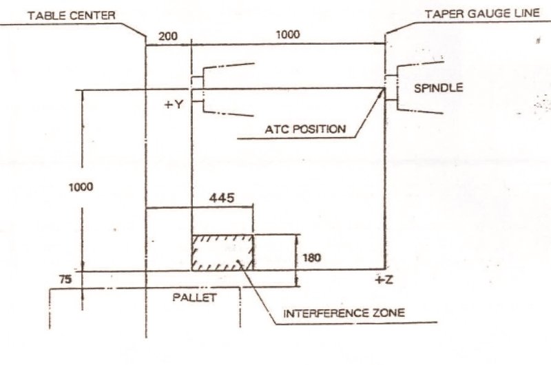 Daewoo - ACE-H80 X: 1250 - Y: 1000 - Z: 1000 mm CNC