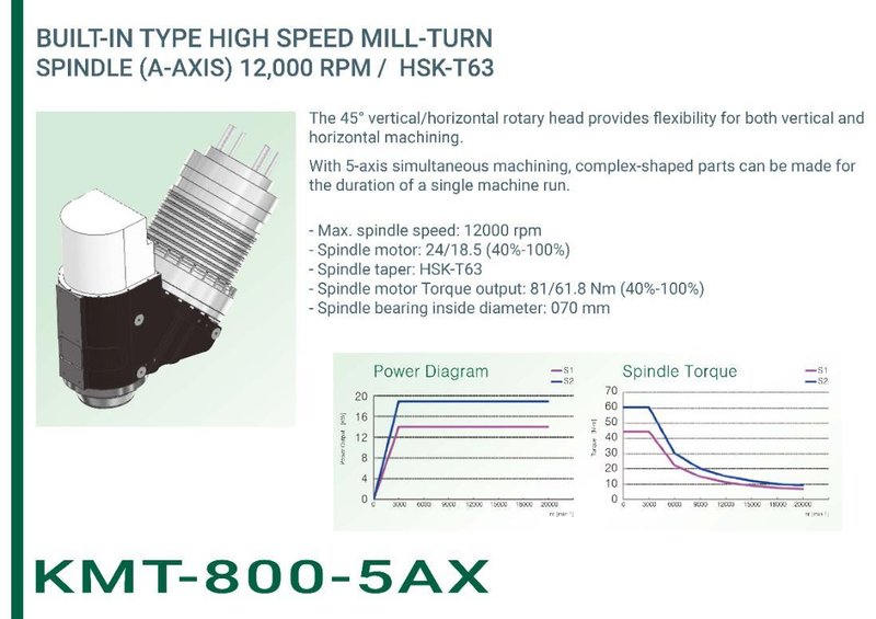 NEW KENT USA MODEL KMT-800-5AX 5-AXIS MILLING AND TURNING CENTER