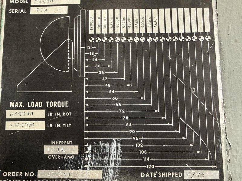 120,000 LBS (60 TON) ARONSON MODEL #G1200 POWERED WELDING POSITIONER: STOCK #15007
