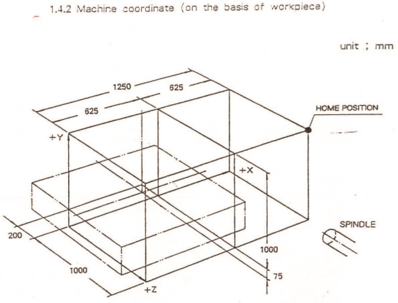 Daewoo ACE-H80 X: 1250 - Y: 1000 - Z: 1000 mm CNC