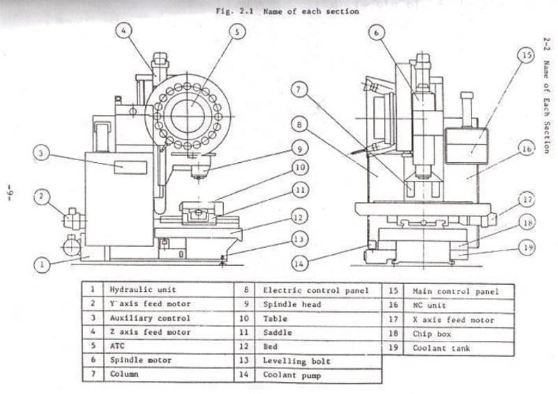 Dahlih - MCV 1020 CNC X:1220 - Y:510 - Z:560mm