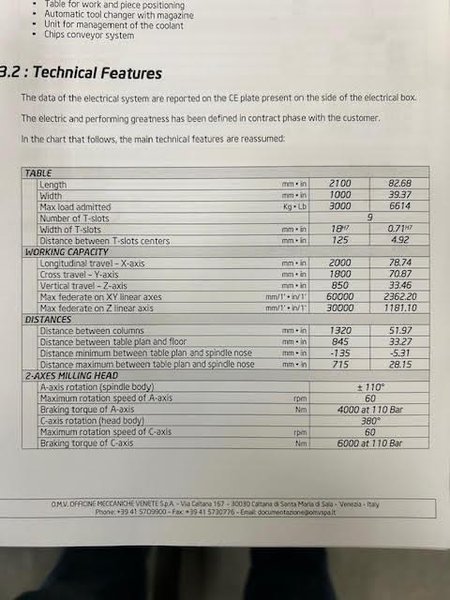 Parpas Active  Linear Five  2000