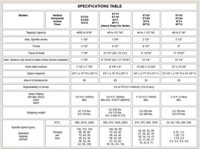 SpeedyCut ST-0 Tapping Machine with 5" Throat W/ Foot Pedal, Mounted On Metal Table