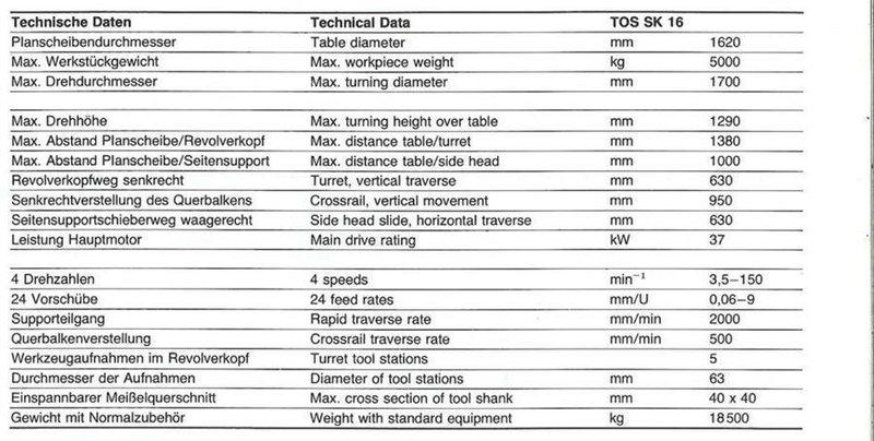 Tos - SK16 Ø 1700 x H 1250 mm