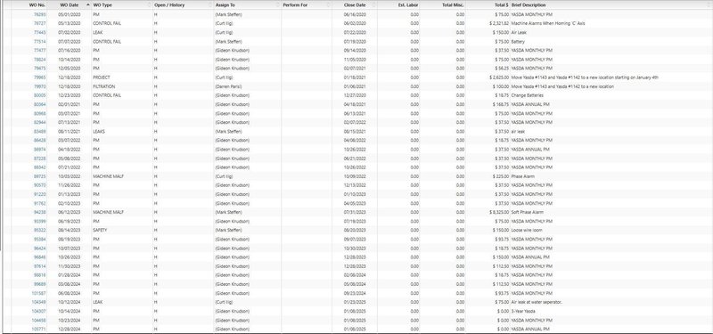 YASDA YMC 430 Ver. II 5-Axis CNC Vertical Machining Center, 40K RPM, Trunnion Table, 32 ATC, HSK-E32, Fanuc 31i-B5, Hard Milling, LOW HOURS, Year: 2017