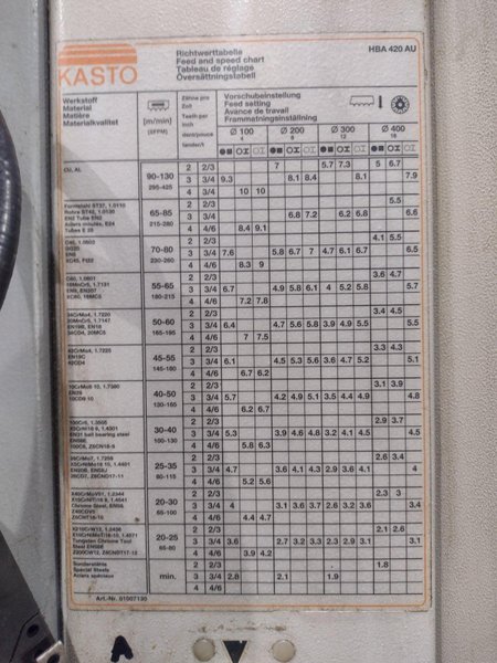 16" X 16" KASTO HBA-420 AUTOMATIC DUAL POST HORIZONTAL BANDSAW: STOCK #10616