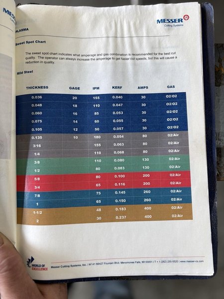 8′ x 10′ Messer MetalMaster 2.0 Plasma Table, 2017 – Hypertherm HPR 260XD