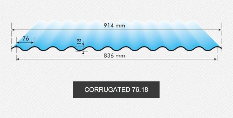 Gasparini - Corrugated sheets