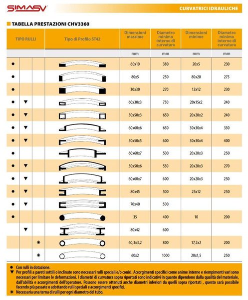 2-3/8" X 2-3/8" X 1/4" SIMASV HYDRAULIC ANGLE BENDING ROLL: STOCK #18847
