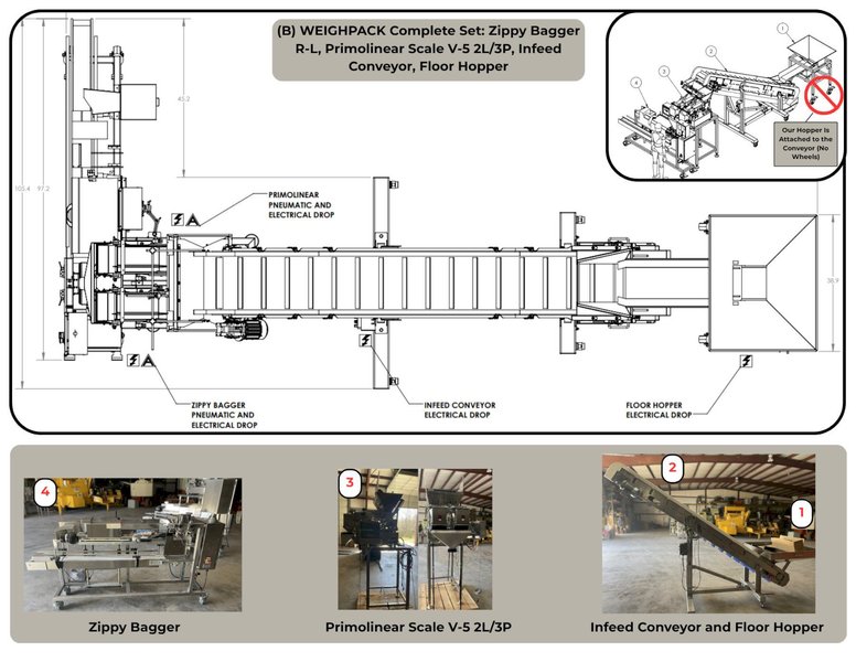 (B) WEIGHPACK Complete Set: Zippy Bagger R-L, Primolinear Scale V-5 2L/3P, Infeed Conveyor, Floor Hopper