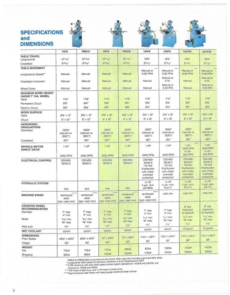 Boyar-Schultz "Challenger" HR618 Roller Way Hand Feed Surface Grinder, S/N C-3666.