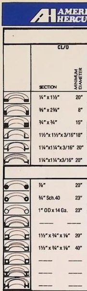 1.5" X 1.5" X 3/16" X 18" DIAMETER AMERICAN HERCULES MODEL #CLO ANGLE BENDING ROLL: STOCK #22576