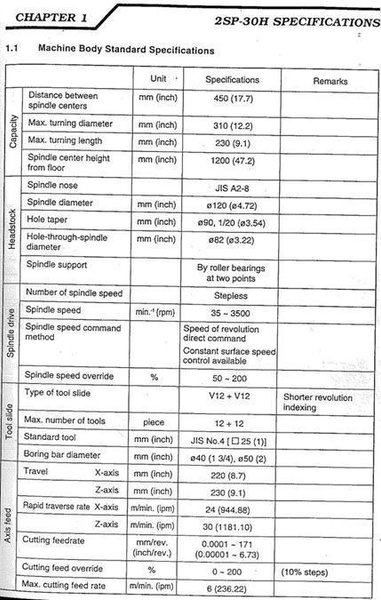 Okuma 2SP-30H - Twin Spindle CNC + gantry robot